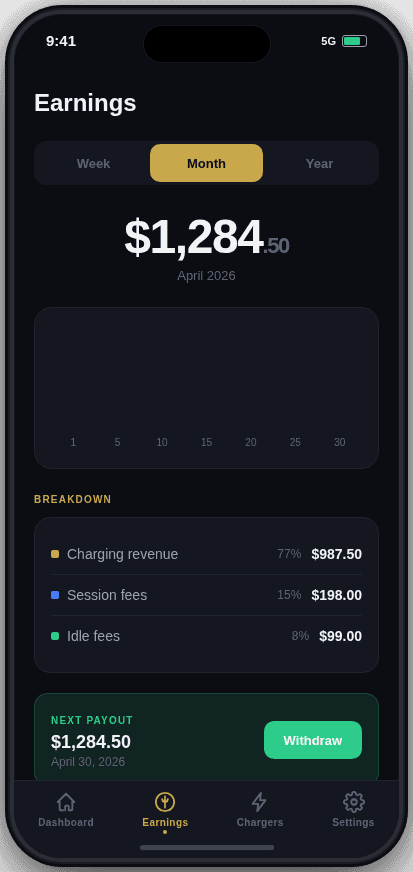 EdnaCharge app: host earnings
